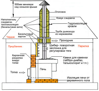 Изучение параметров и характеристик отопительной системы