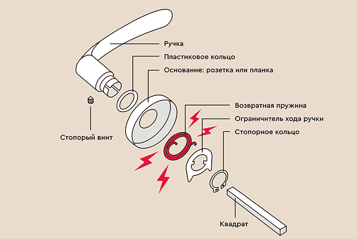 2. Проверьте механизм работы ручки