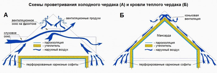 Выбор подходящего типа мягкой черепицы: особенности и рекомендации