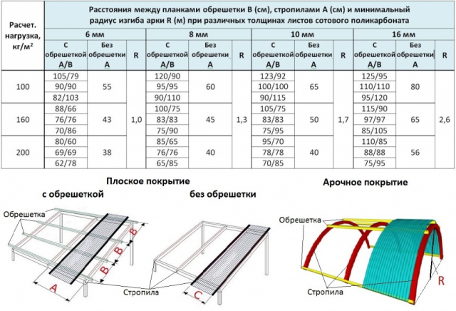 Недостатки деревянного каркаса: