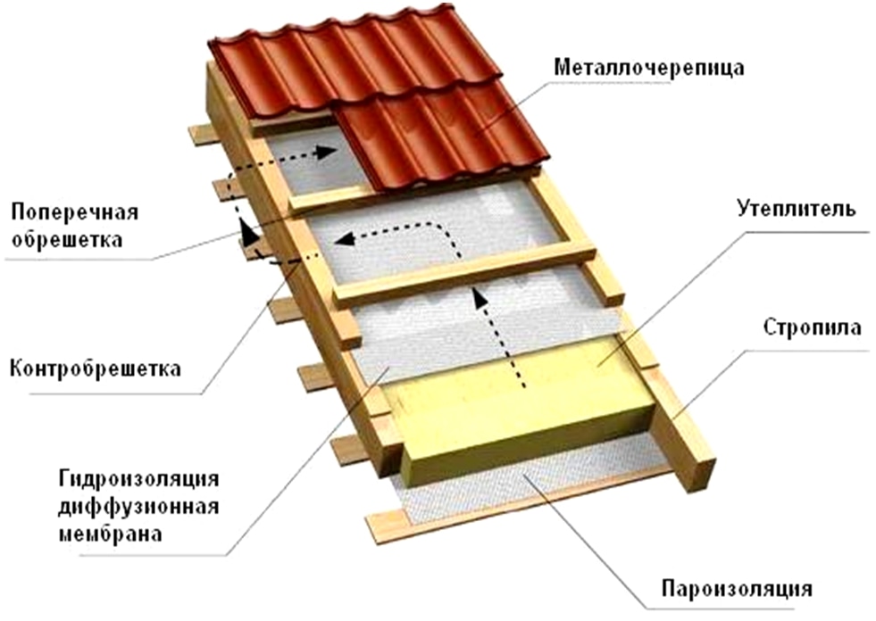 1. Листовой материал