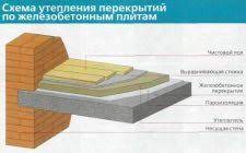 1. Выбор утеплителя