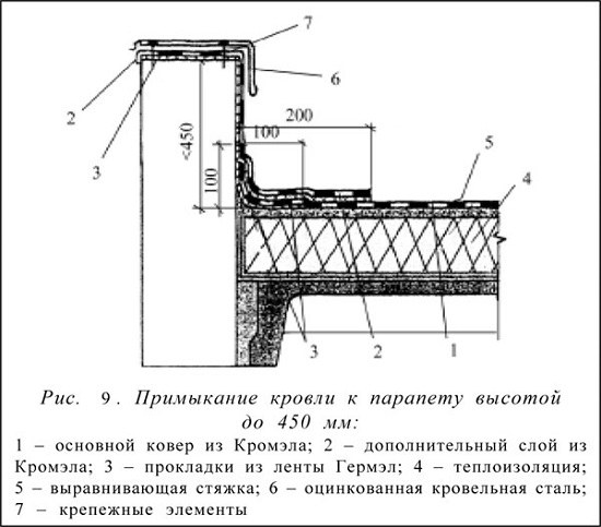Значение парапета на плоской кровле
