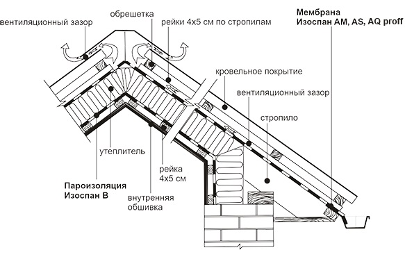 1. Строительство