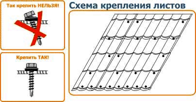 Проверка надежности крепления