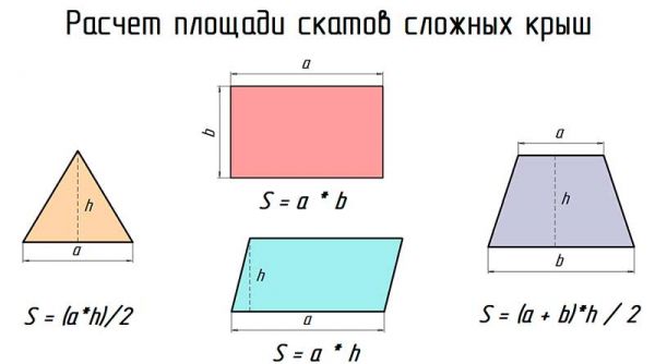 Определите форму крыши
