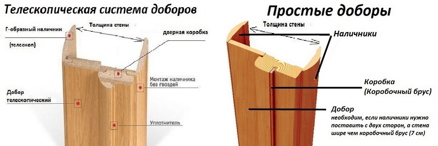 Установка крепежных элементов для наличников