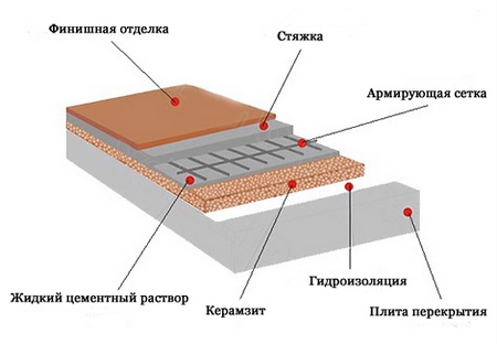 Создание вентиляционной системы для улучшения теплоизоляции