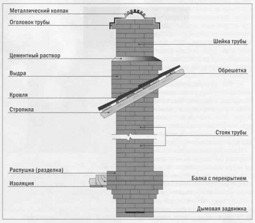 4. Оголовки из нержавеющей стали и керамики