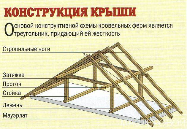 Керамическая черепица