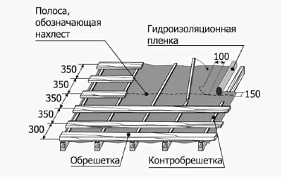 Пассивная вентиляция помещения