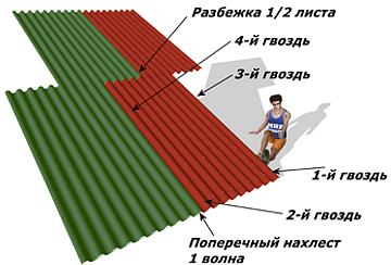 Расчет количества нужных крепежных элементов