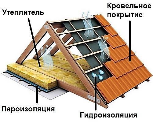 Защита от промерзания и образования конденсата