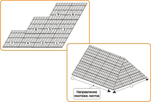 Установка лаг (горизонтальных планок)