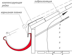 Инструменты: