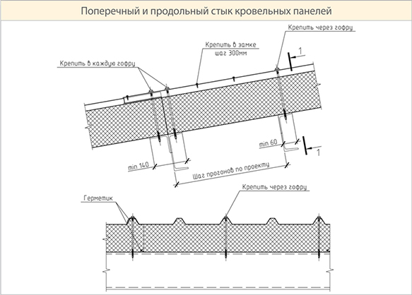Недостатки кровли из сэндвич панелей