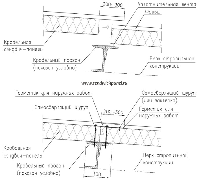 Особенности вертикального монтажа сэндвич-панелей: