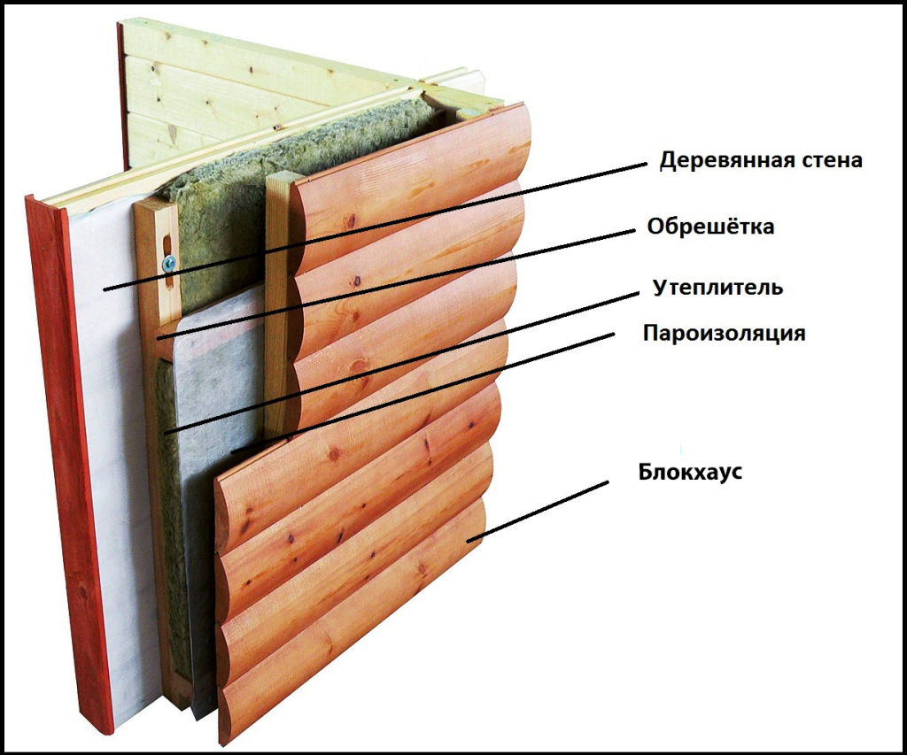 Выбор крепежных элементов