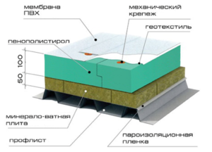 Проверка примыканий и перегибов
