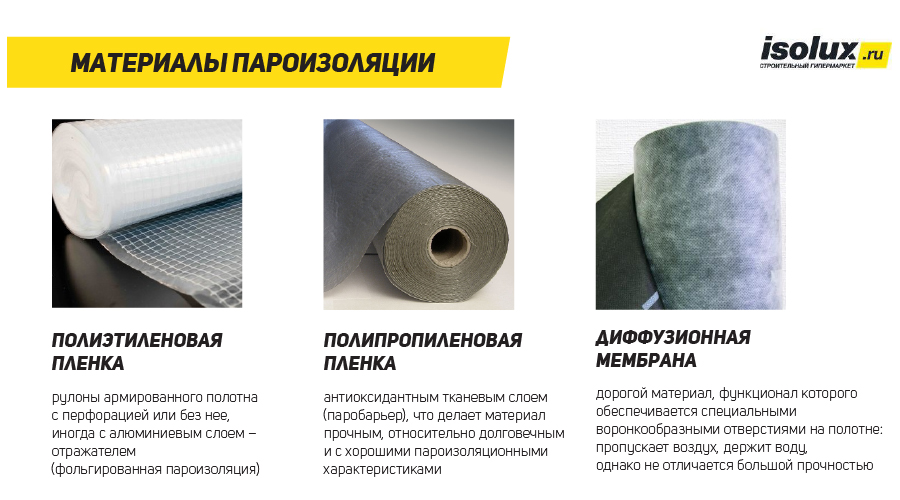 Защита от конденсации