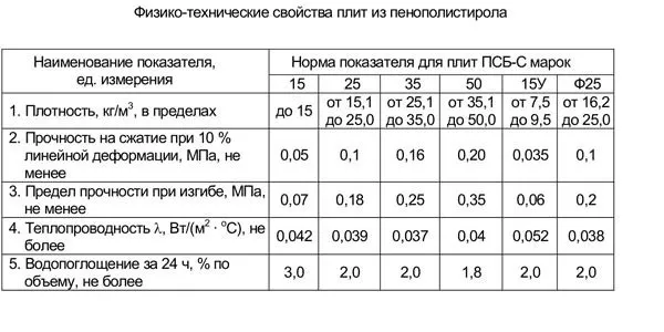Как выбрать размер полистирола для утепления: основные критерии выбора