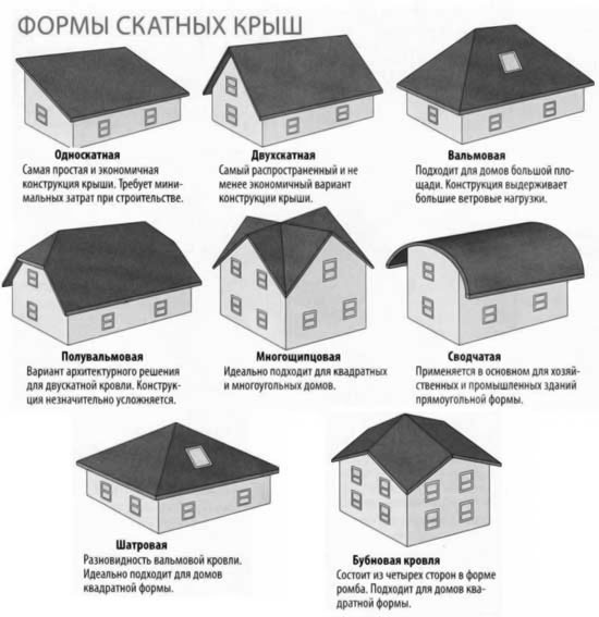 Использование ленты или шнура