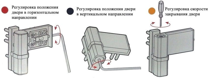 Полезные советы по регулировке балконной двери