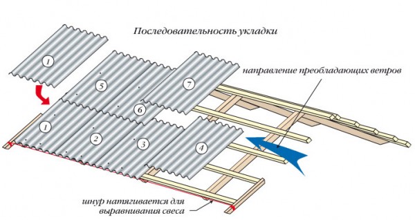 Нанесение монтажной ленты и крепление утеплителя на односкатную крышу
