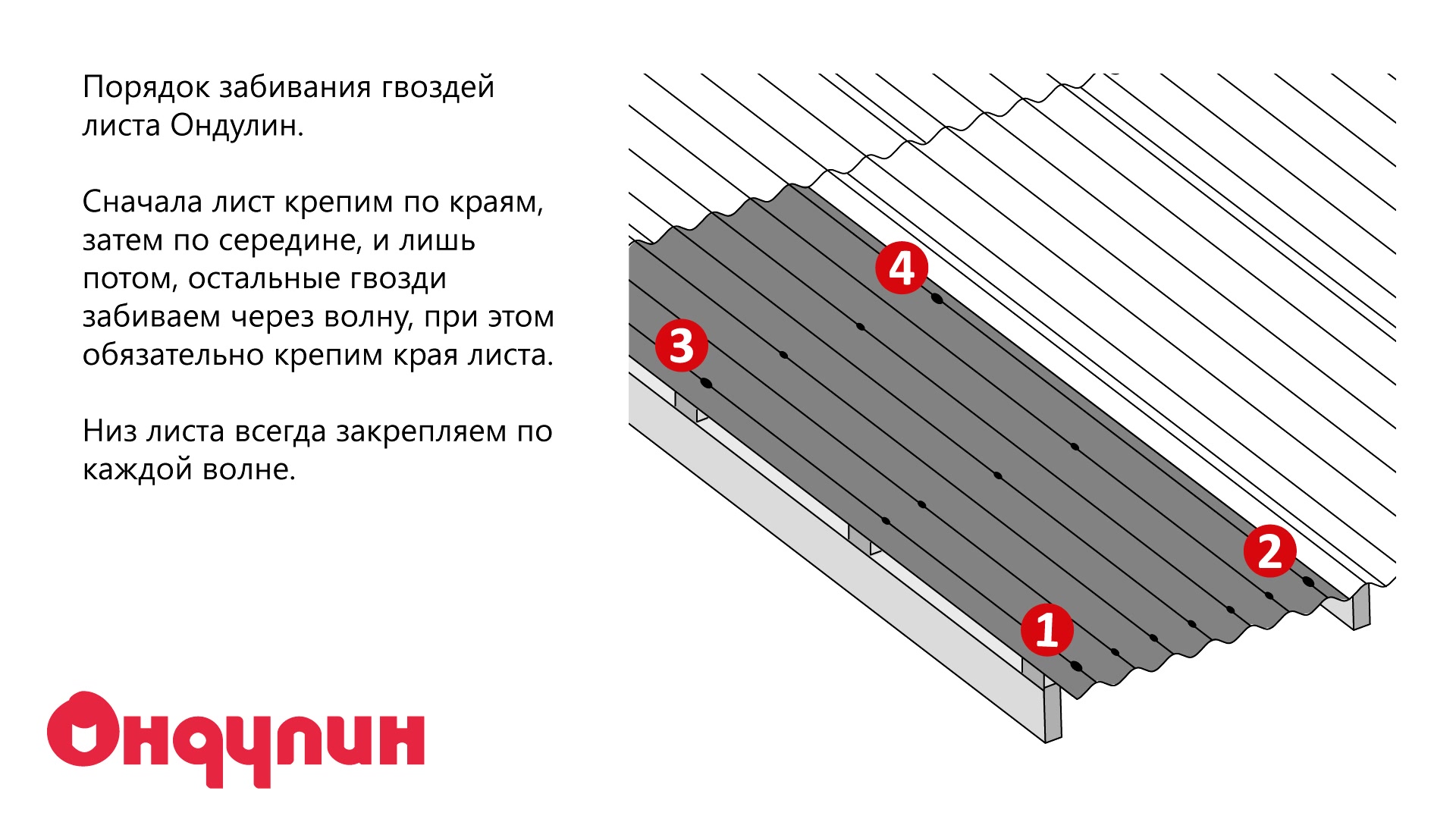Рекомендации производителя по размеру листа ондулина для крыши