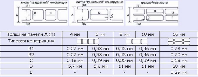 Сотовый поликарбонат
