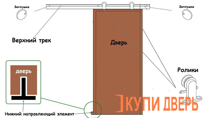 Комплектующие для установки