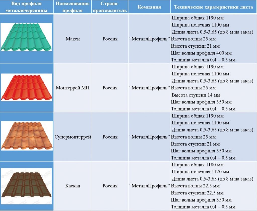 Влияние выбора рабочей ширины на стоимость и эстетику