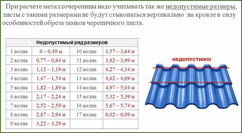 Плюсы и минусы различных рабочих ширин металлочерепицы