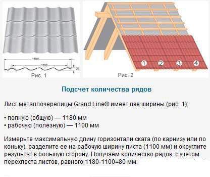 Зачем нужно рассчитывать металлочерепицу на крышу?