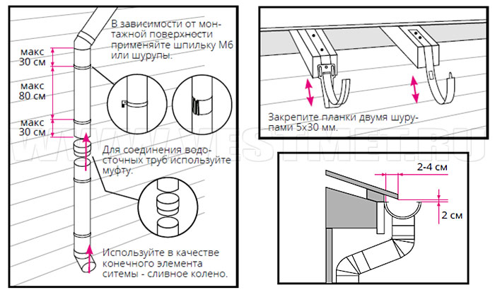 2. Закрепительные элементы