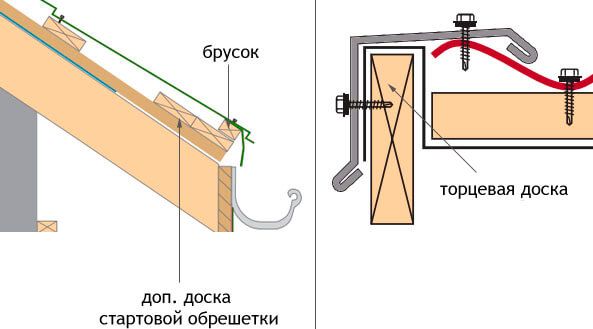Деревянная обрешетка для металлочерепицы