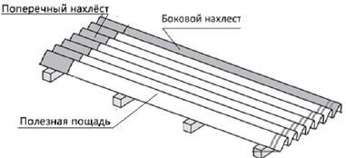 Инструменты