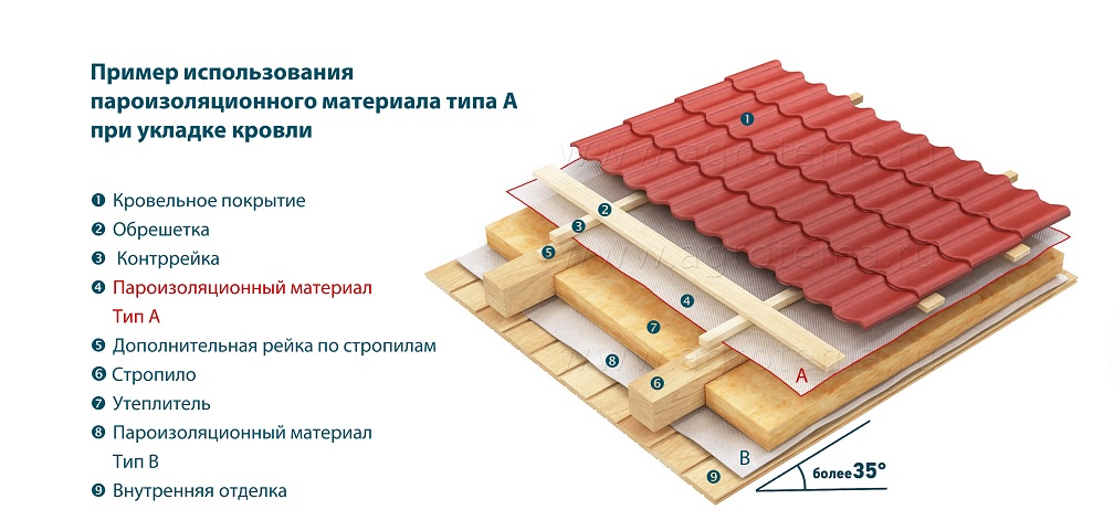 Способы укладки утеплителя на стены