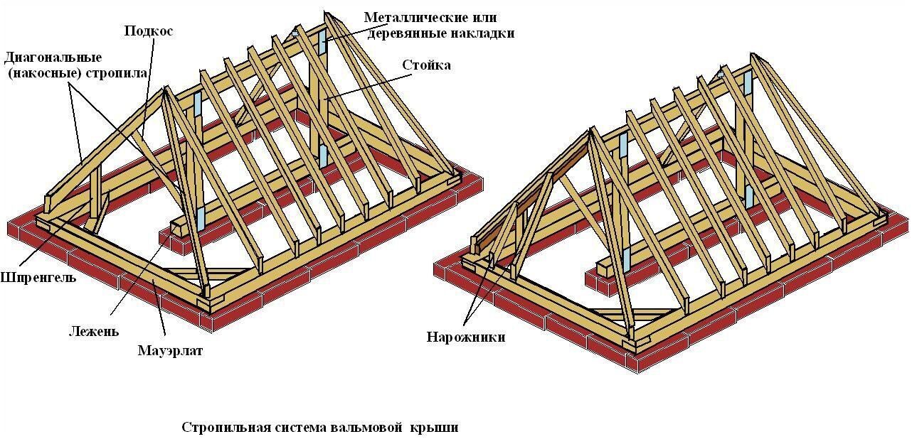 Что такое вальмовая крыша: простое и надежное решение для крыши