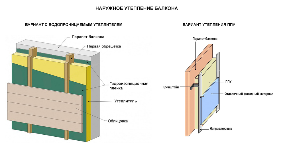 Шаг 2: Изоляция парапета
