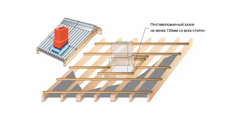 Экономичность и доступность шиферной кровли