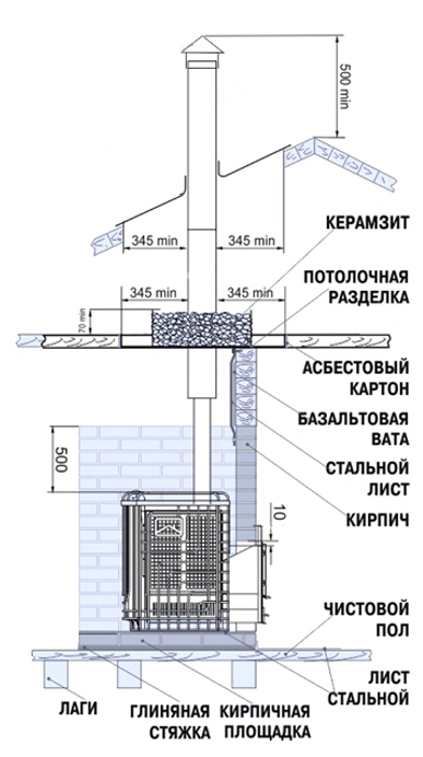 2. Подготовка поверхности