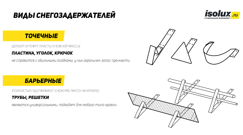 1. Крюковые снегозадержатели