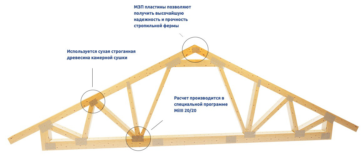 3. Полкировельная ферма