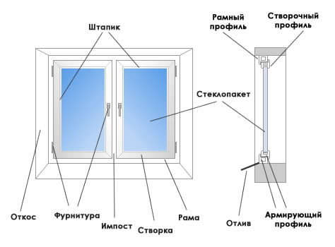 Анализ рынка труда