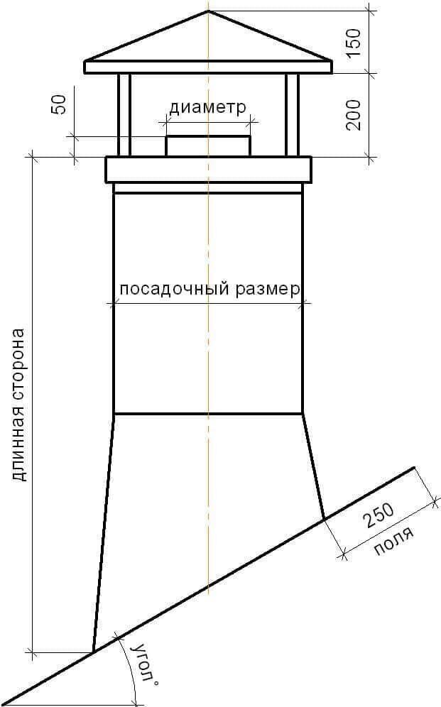 Почему нужно установить дефлектор на кровлю?