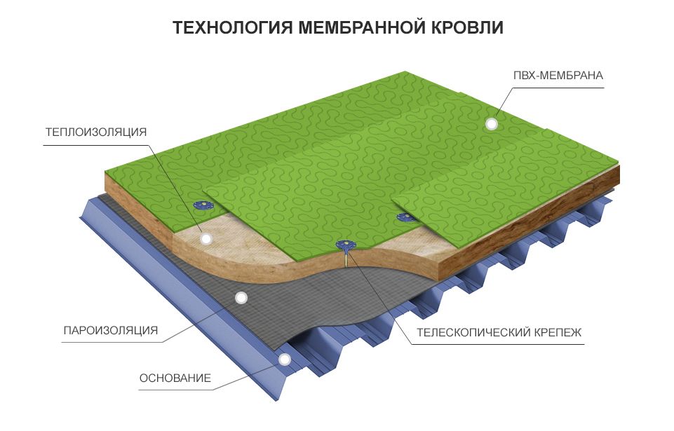 Устойчивость к различным климатическим условиям