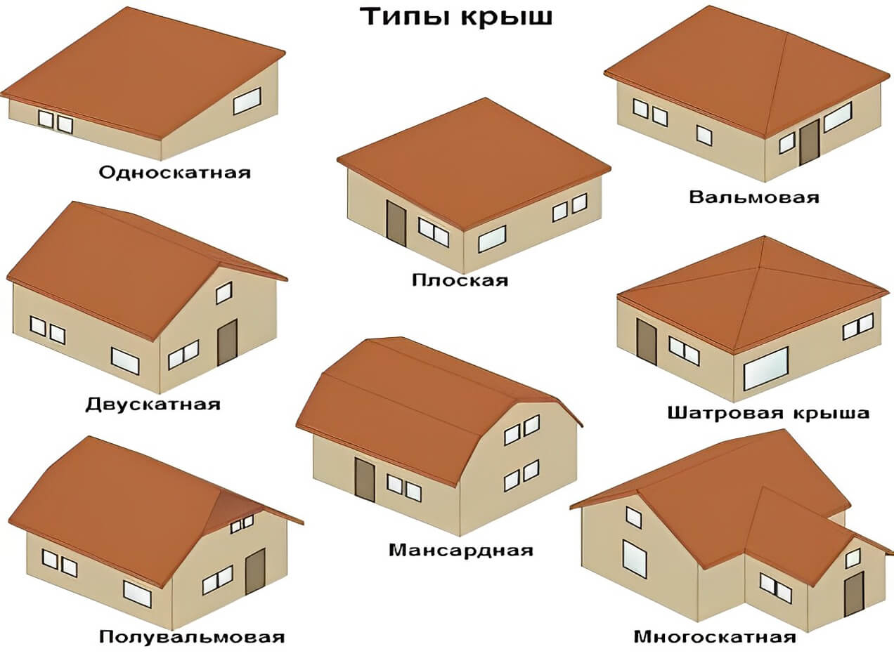 Преимущества и недостатки плоских крыш