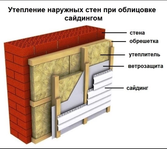Важные моменты при установке обрешетки под утеплитель