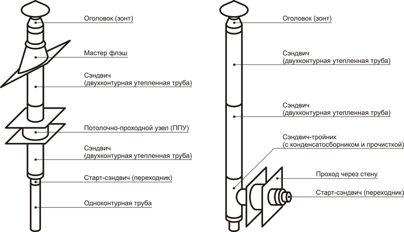 Пометка места для базы